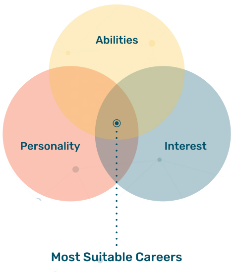 psychometric